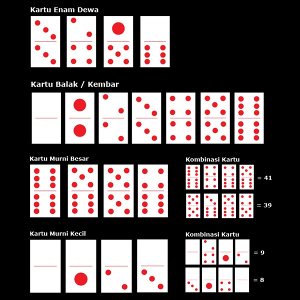 Cara Dasar Bermain Di Berbagai Jenis Kartu Poker Online Domino